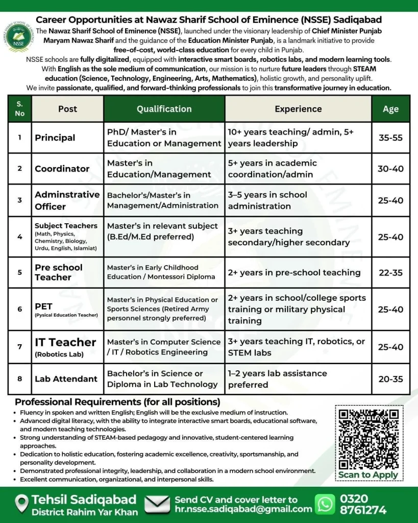 New Career Openings 2026 at Nawaz Sharif School of Eminence