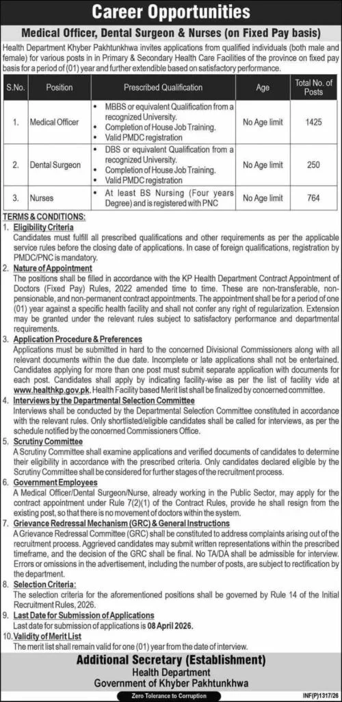 Health Department KPK Jobs 2026 