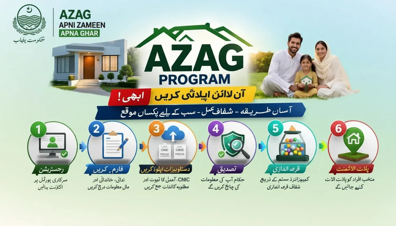 Apni Zameen Apna Ghar Program 2026